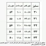 مام فیت زاپ رفو شده - Image 9